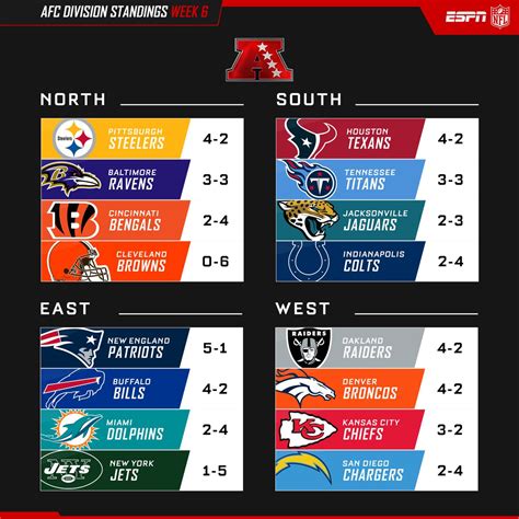 afc standings in the nfl|NFL standings 2024 today.